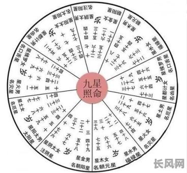 昨天是壬寅年，究竟是什么命格的？