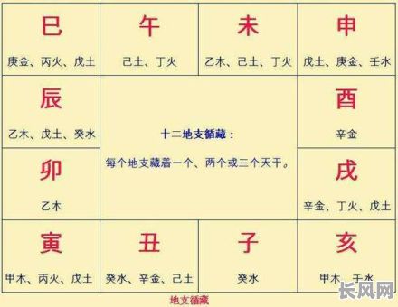八字地支藏干究竟是什么意思？它有什么具体含义？