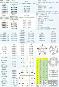 四柱命格究竟是如何计算得出的？