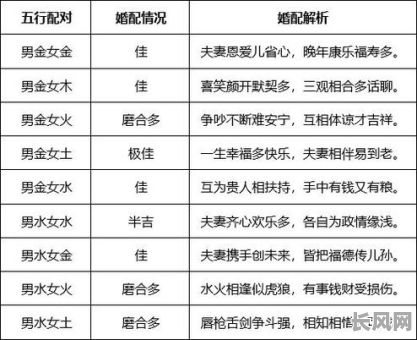 八字平顺男命姻缘如何判断？八字平顺男命姻缘分析技巧有哪些？