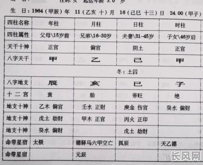 男命伤官格中，为何见正财正官会如此关键？