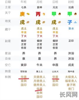 八字吉命究竟是什么意思？
