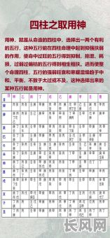 八字四柱命理学详解大全，如何全面掌握？