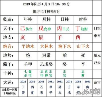 零基础学看八字命格，有哪些入门方法？