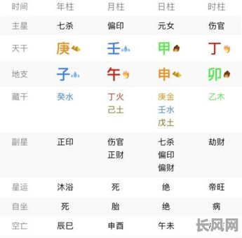 如何正确解读甲木八字命局？甲木八字命局分析技巧有哪些？