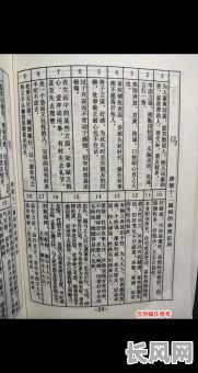 哪本古籍是命理中最多的八字书?