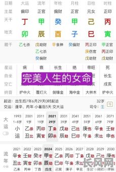 不利女命的八字特征有哪些？如何识别？