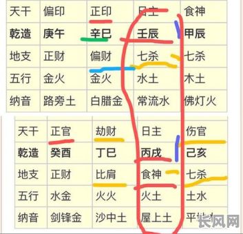 如何在线准确排八字命盘？快速获取个人命理分析
