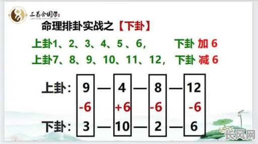新派命理与传统八字，究竟哪个更胜一筹？