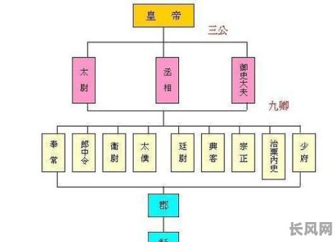 秦国嬴政生辰八字命理解析，究竟隐藏着怎样的命运之谜？
