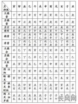 八字命理如何判断男女命局协调？