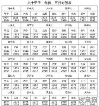 八字命盘纳音究竟如何解释？详解其背后的奥秘与含义