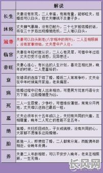 男女命格婚配是否合适，婚配结果好不好？