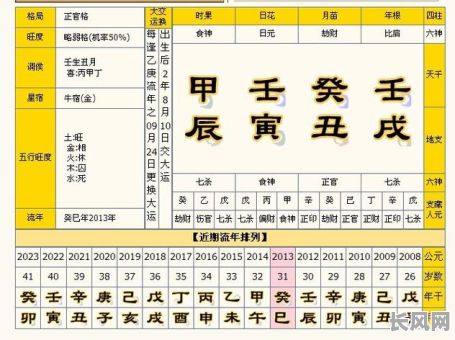 八字没有正官的女命,命运会如何?正官缺失对女性影响大吗?