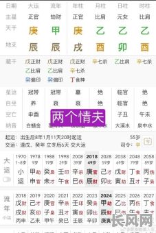 八字中女性命理是否包含壬申戊申组合？