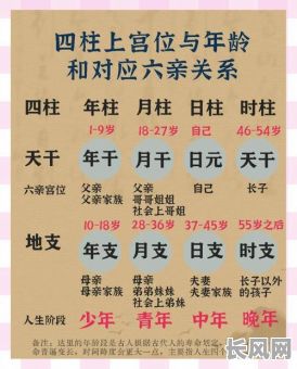 八字命理中的小四柱究竟有何奥秘？如何准确解读？