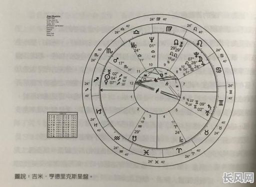 风水师如何解释八字命盘分析？八字命盘分析中风水师看什么？