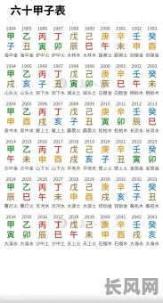 四柱八字如何体现与命理的密切关系？