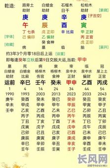 八字中为何男命会显示没有婚姻？这样的八字男命婚姻前景如何？