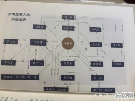 左宗棠的八字命理分析究竟有何奥秘?如何解读其命运走向?