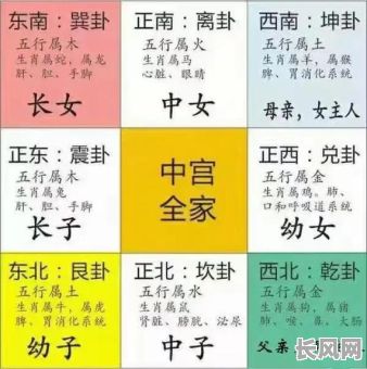 八字风水断命详解大全，如何准确运用？