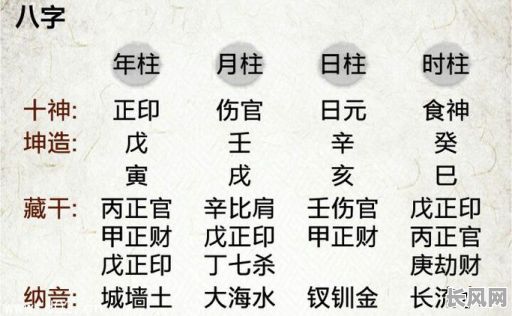 八字命盘如何准确解析,才能得知财运是否好?