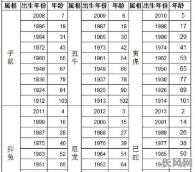 属牛不同年份分别对应什么命格？