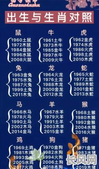 命格为弱木究竟对应哪些生肖？