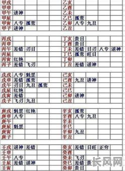 如何准确运用丙申日柱八字命理推算方法？