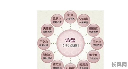 如何准确推断命格属相的好坏？如何判断命格属相的优劣呢？