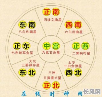 八字乙木命如何确定财位？财位对乙木命有何影响？