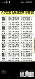 女生八字男命是否相配，婚姻前景如何？