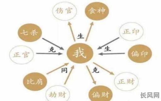 八字算命中的命主具体指什么？八字算命命主究竟有何含义？