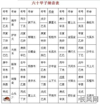 如何通过八字看男命配偶年龄表？准确预测男命配偶年龄的关键点有哪些？