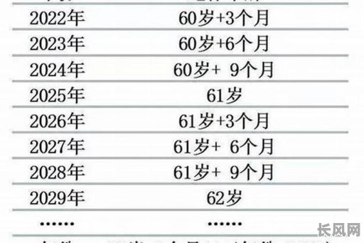 如何准确计算自己的本命年？本命年究竟是如何确定的？