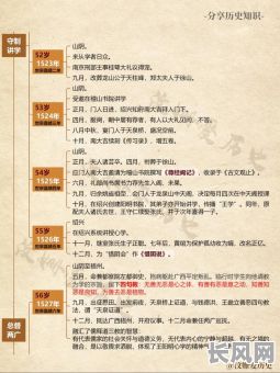 纯阳八字的历史人物有哪些?他们分别是谁?