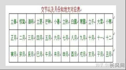 立春八字命格好坏如何准确判断？
