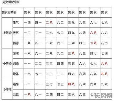 九五命格究竟何时是结婚的最佳时机？