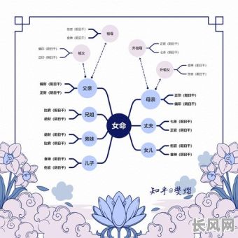 八字命理六亲定位，如何准确判断？