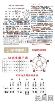 看中医时究竟是要看八字还是依据命理？