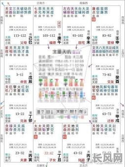 三奇加会格女命感情，如何判断和应对？