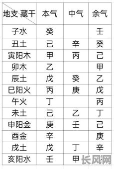 八字命理中带田字格有何特殊含义？如何解读其中的奥秘？