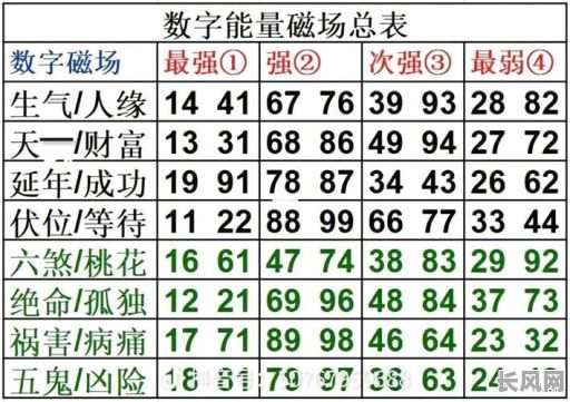 名字命格吉祥数字查询，如何准确找到最适合自己的数字？