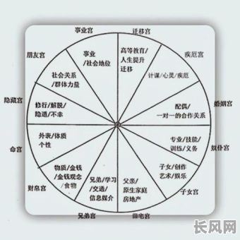 如何通过命格更深入地了解一个人的命运之谜？