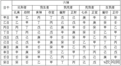 正印格与伤官格女命，究竟哪个更佳？