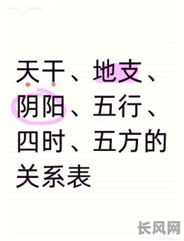 天干地支五行合化口诀究竟有何奥秘？如何正确运用？