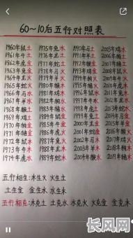 如何正确解读生辰八字和命理？怎样看生辰八字和命理？