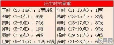 秤命格几钱几两的准确性如何？这种命理方法准吗？