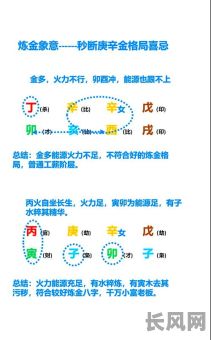 新派八字命理格局详解，如何深入理解其核心原理？