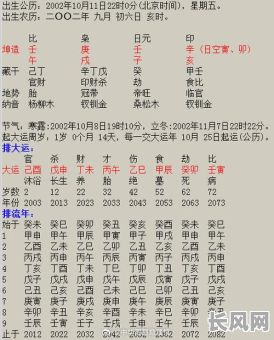 女命八字带闸合局命例有哪些？如何分析其具体命理特点？